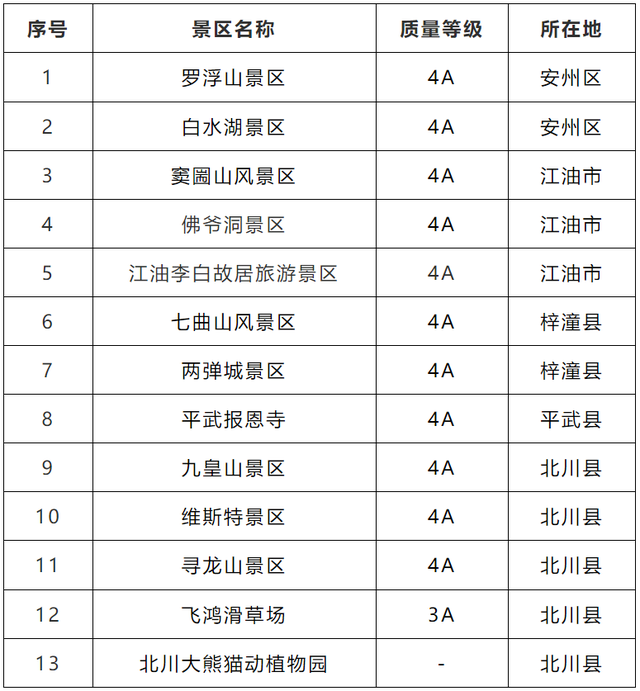 免票！半价！大雪不宅家，四川人赏景“干饭”指南来啦