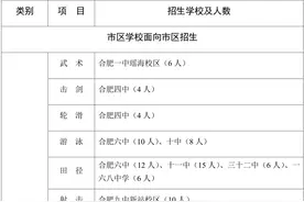 合肥市2024年普通高中自主招生实施细则“出炉”图片