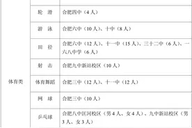 合肥市2024年普通高中自主招生实施细则“出炉”图片
