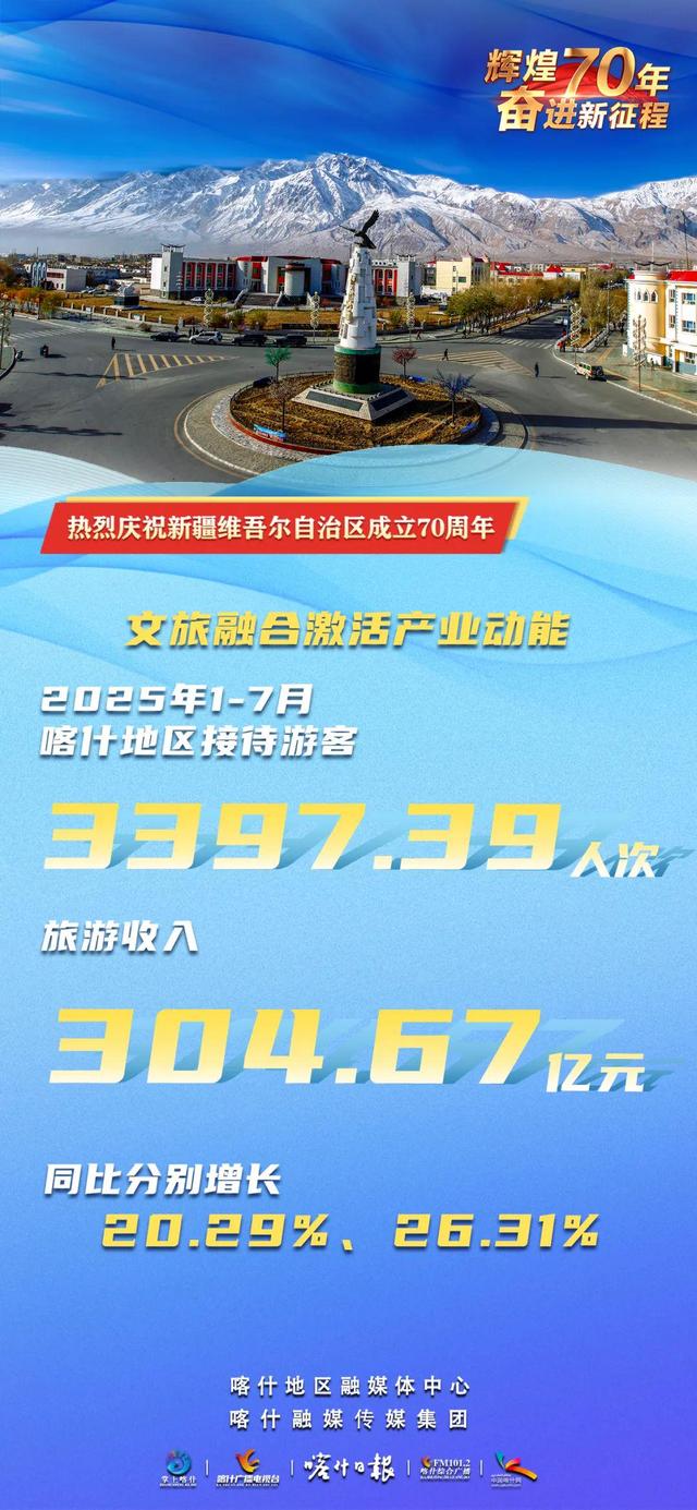 辉煌70年 奋进新征程丨丝路明珠文旅兴