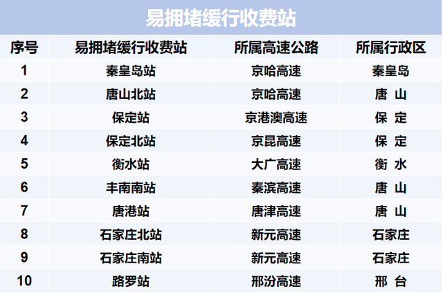 2025国庆中秋出行指南：路况、天气、避堵一站式攻略