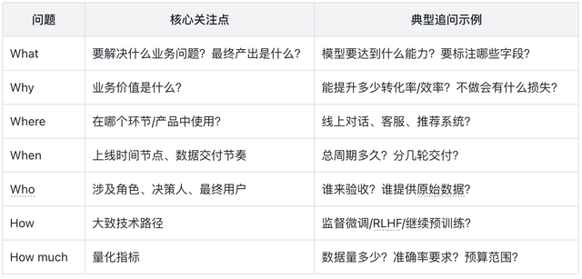 拆解AI训练师核心工作：需求承接、规则制定、质检验收全流程