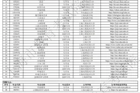 上海市高等教育自学考试专业分类表（2025年）公布图片