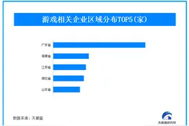 3月36家中国手游厂商共吸金20亿美元，我国现存超55万家游戏商图片