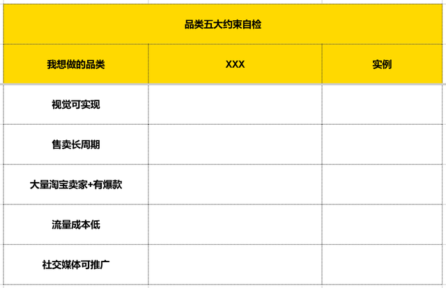 万字实战复盘，普通人电商创业，从0到稳定出单32天速通全流程实操