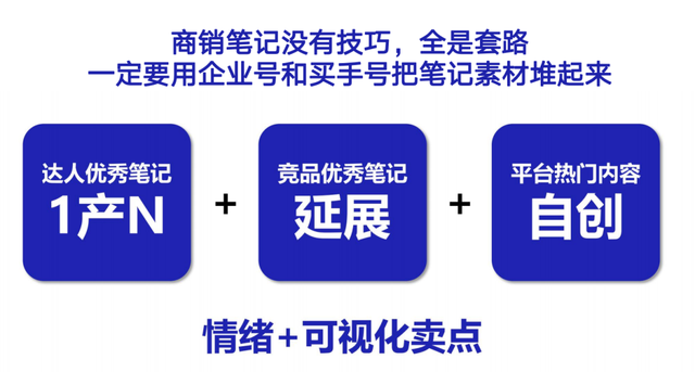 2025年小红书比直播带货更香的是笔记带货