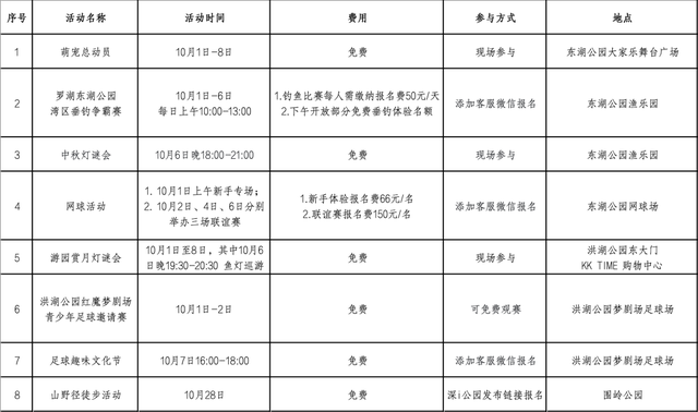 别再纠结去哪玩了！公园承包你的假期！