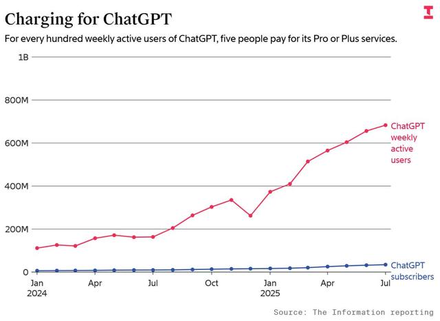 奥特曼只是面子，他才是里子？揭秘ChatGPT的30岁“定海神针”