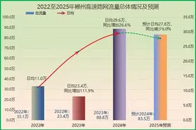 郴州高速2025年清明如何“畅快”出行，请看这里图片