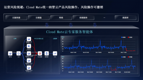腾讯云马文霜：Cloud Mate：助力企业高效管云、用云，让云上业务坚如磐石