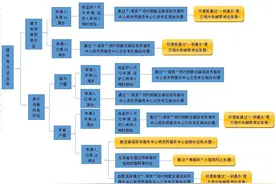 超72万东莞市民身份证即将到期，办理攻略→图片