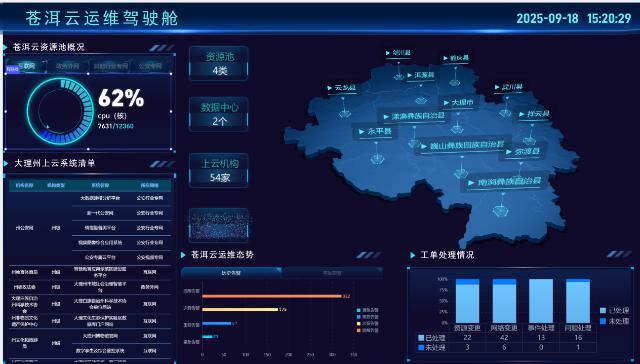网络安全彩云行｜苍洱云筑牢网络安全“防火墙”，为大理数字化转型保驾护航