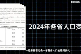 视频 丨 2024年各省人口数据出来了，东三省一共减少了82.1万人图片