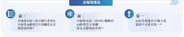 想靠NPU当中国英伟达？云天励飞还需努力