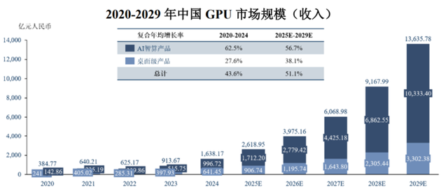 摩尔线程成色几何