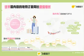 清明假期武汉再登人气巅峰，旅游热度位居全国前十图片