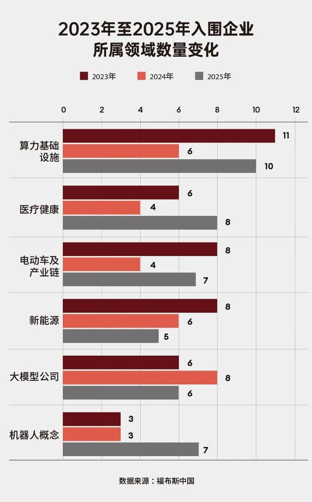 2025福布斯中国创新力企业50强