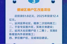 一图速览 | 2025年德州中心城区城建计划中13个民生项目图片