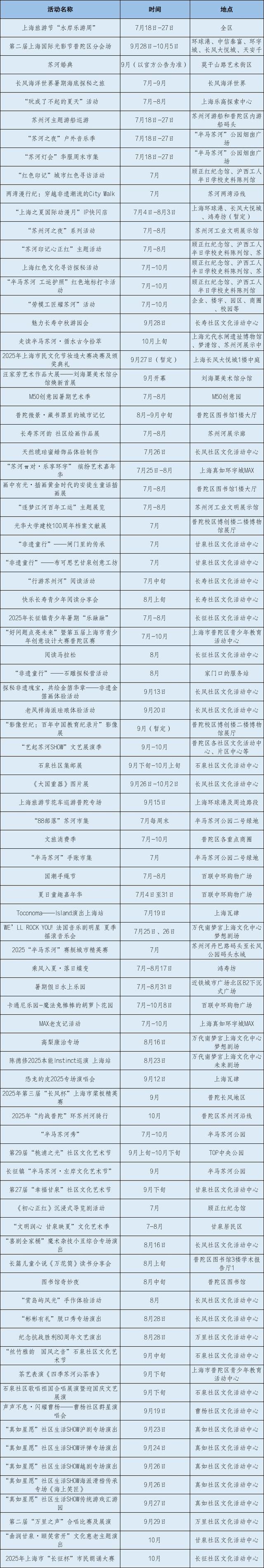 第五届“半马苏河”文化旅游节重点活动抢先看