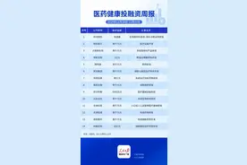 本周医药健康领域14起投融资，2起融资达亿元图片