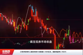 24苏州农商行二级资本债01交易量0.1000亿元，最新收益率2.7863%视频封面