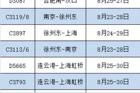 注意！上海铁路局这些列车恢复开行或增开图片