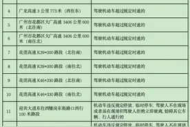 广州多条高速路段将新增“电子警察”抓拍超速！点位公布图片