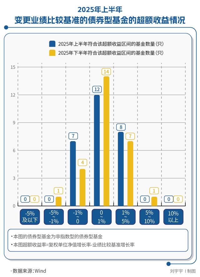 基民多收了三五斗？“标尺”大放水的错觉