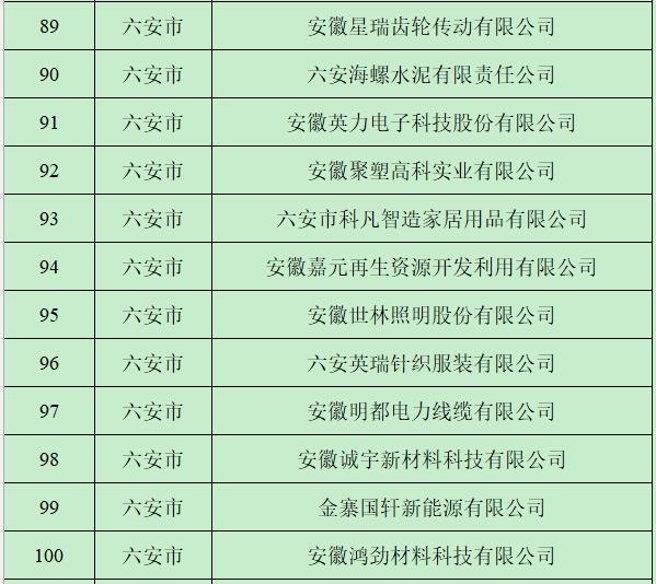 全省名单公布！六安12家！