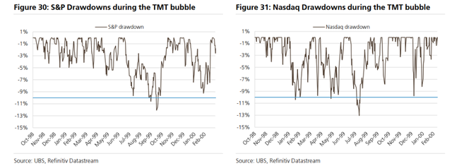 “AI泡沫”刷屏！2000年的“科网泡沫”有哪些见顶信号，“顶部”走势是怎样的？