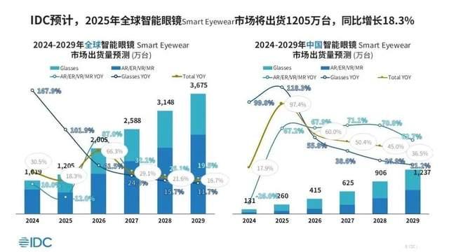 歌尔的新选择