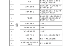 住房城乡建设部办公厅 国家发展改革委办公厅关于印发《历史文化名城和街区等保护提升项目建设指南（试行）》的通知图片
