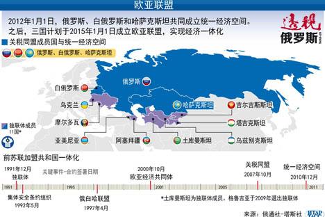 俄专家称俄找到新路子对抗美关税