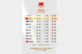 海看奥运丨王楚钦球拍被踩断影响有多大？重剑女团遭绝杀 孙一文落泪图片