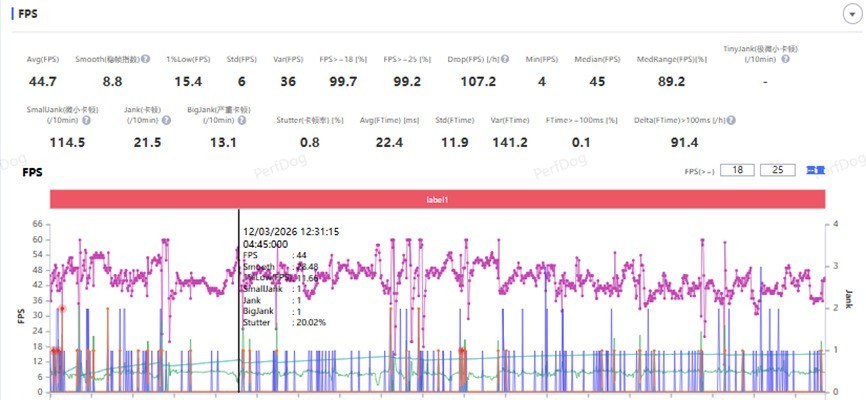 iPhone 17e A19芯片性能评测_苹果17_GPU核心数减少影响分析