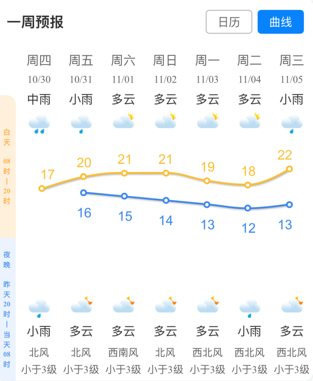 神舟二十一号发射时间、乘组定了；1%人口抽样调查周六开始；杭州再添一个“杭州中心”；“河边赏桂地图”来了
