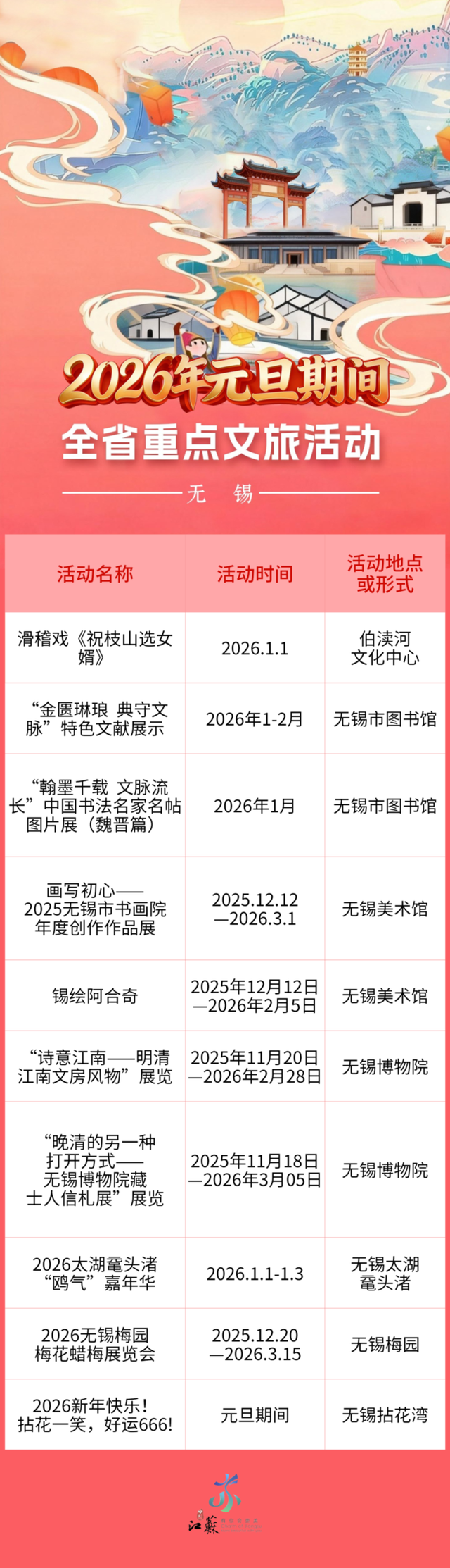 跨年元旦剧透抢先看！江苏近200项文旅活动邀您共赴2026