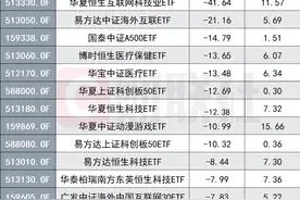 港股主题ETF被高抛低吸，创新药、红利主题被买成份额规模新高，互联网科技继续遭赎回图片