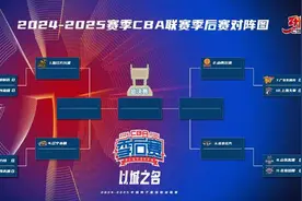 CBA季后赛对阵形势出炉图片