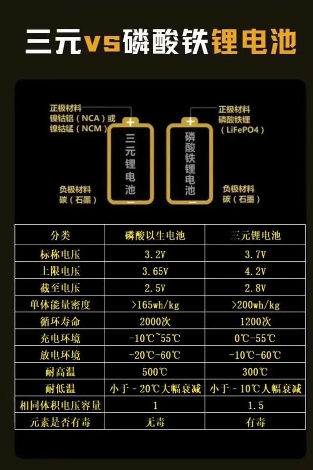 海辰的“巨无霸”电芯是储能行业的真突破，还是资本催生的浮躁？