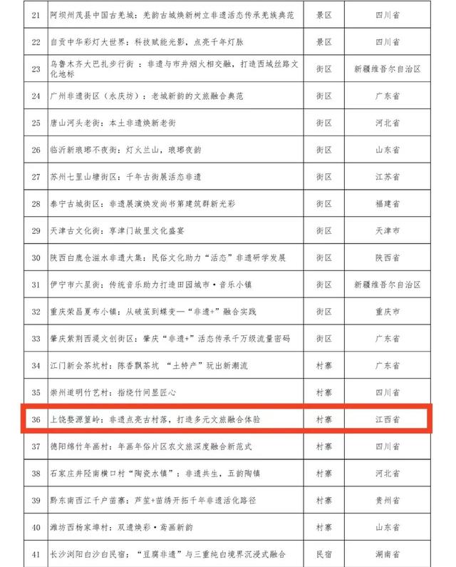 官宣！上饶非遗“王炸组合”，“五好”体验潮到“出圈”！