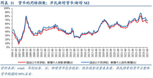 分析师：中国居民没有“超额储蓄”
