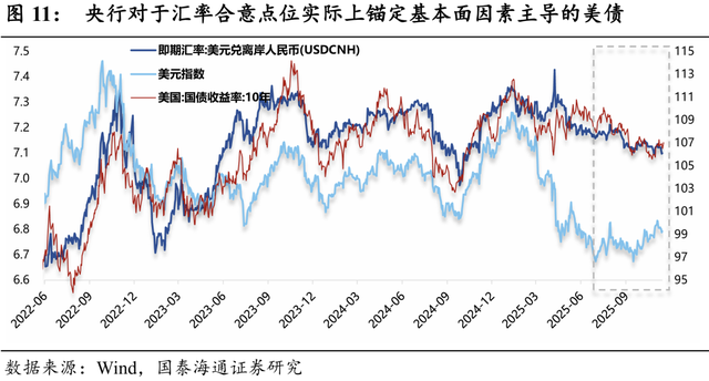 券商展望明年汇率走势：或为破7之旅