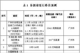广东：预计高速公路车流1月16日达到春节前小高峰，除夕最低图片