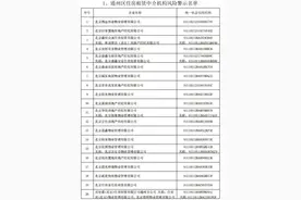 @租房人、购房人：警示名单公布，谨慎选择这些房屋中介机构图片