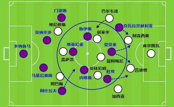 巴萨只花2500万，能不能比合计3.5亿欧引援的皇马和马竞更强？