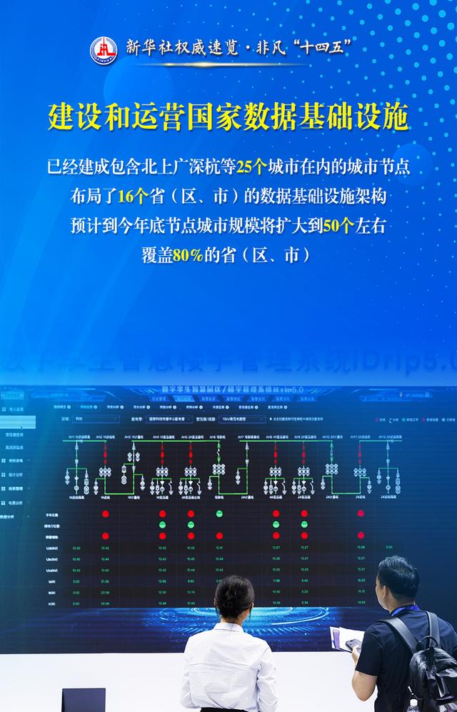 新华社权威速览·非凡“十四五”| “数字中国”的这些数据，激动人心！