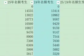 如何更容易“上岸”普高？人数、名额、分数、政策四大维度解析广州中考图片