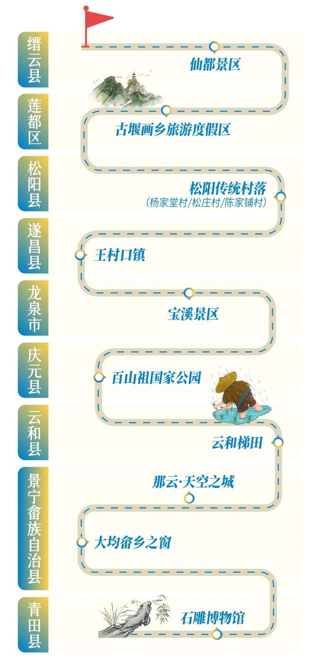 寻找浙里秋日盛景，“诗画浙江”漫游长廊为你创造宝藏游线