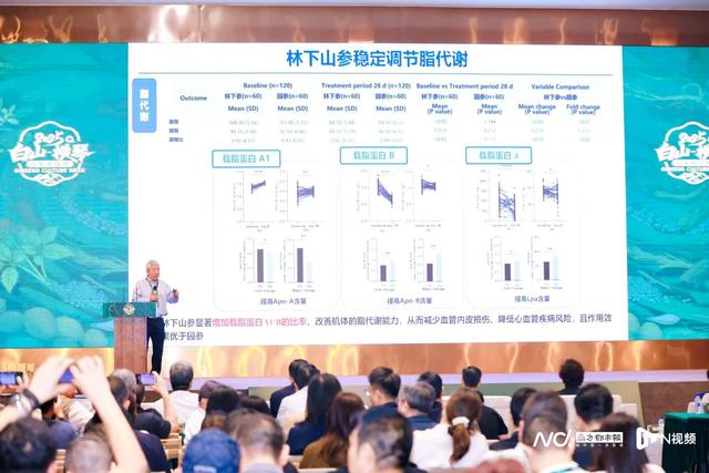 沉浸式体验“百草之王”魅力！横琴人参文化周开幕